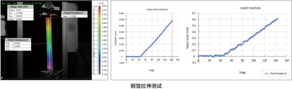 dic技术用于新能源汽车电池铜箔材料性能测试