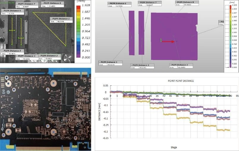 dic显微应变测量系统用于印刷电路板（PCB） 高低温应变测试