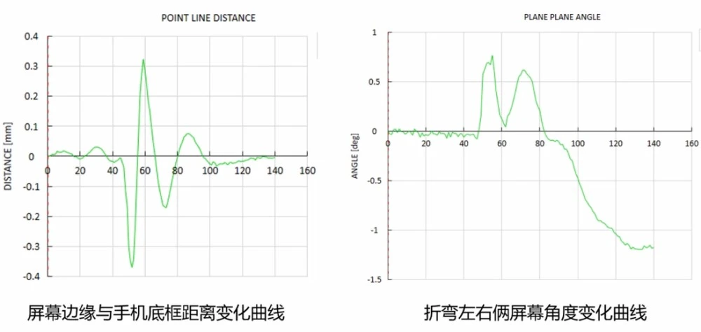 高速数字图像相关DIC用于手机折叠屏手机跌落瞬态变形测量
