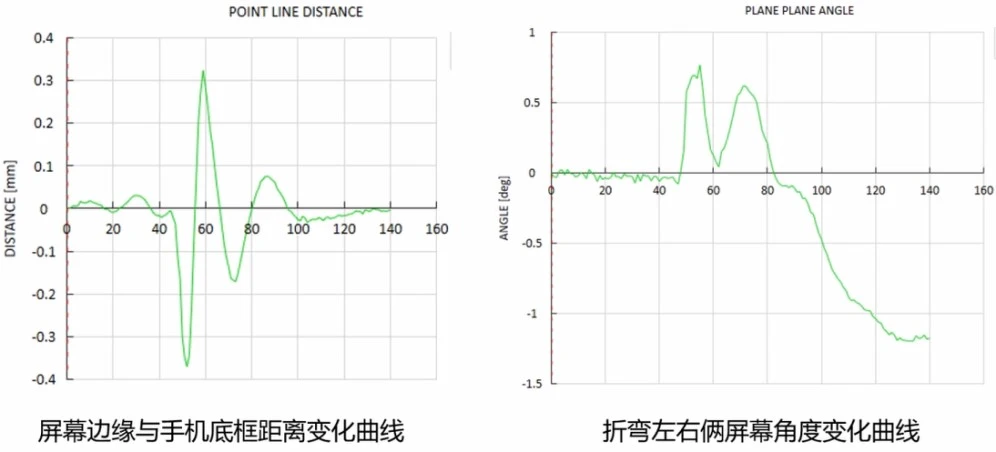 高速数字图像相关DIC用于手机折叠屏手机跌落瞬态变形测量