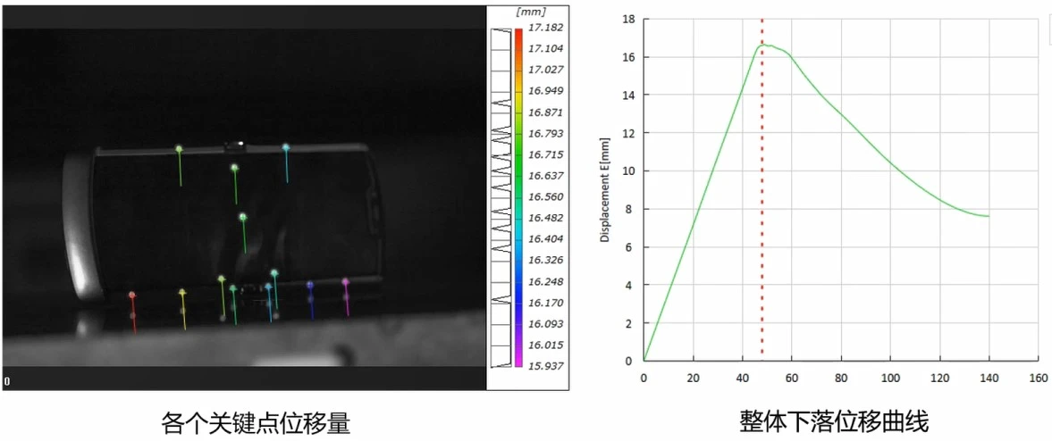 高速数字图像相关DIC技术用于手机跌落瞬态变形测量