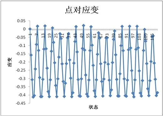 数字图像相关DIC技术用于金属棒料构件疲劳失效测试