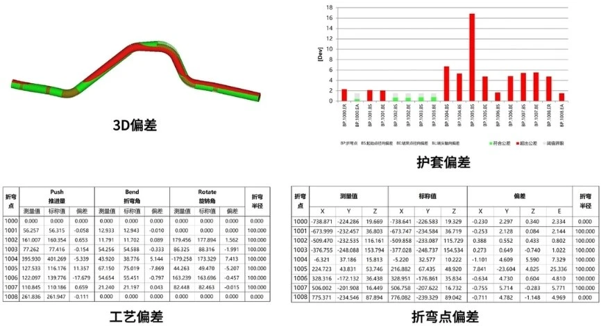 新拓三维Tube Qualify三维光学弯管测量系统用于弯管管件3D偏差分析