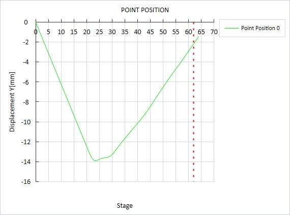 新拓三维高速dic测量系统用于手机屏幕跌落测试分析 新拓三维高速dic测量系统用于手机屏幕跌落测试分析