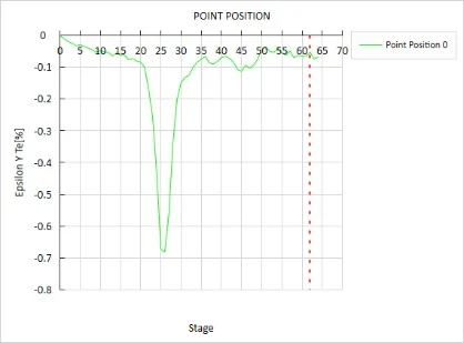 新拓三维高速dic测量系统用于手机屏幕跌落测试分析 新拓三维高速dic测量系统用于手机屏幕跌落测试分析