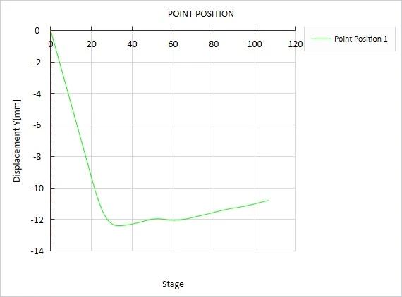 新拓三维高速dic测量系统用于手机中框跌落测试分析 新拓三维高速dic测量系统用于手机中框跌落测试分析