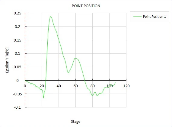 新拓三维高速dic测量系统用于手机中框跌落测试分析 新拓三维高速dic测量系统用于手机中框跌落测试分析