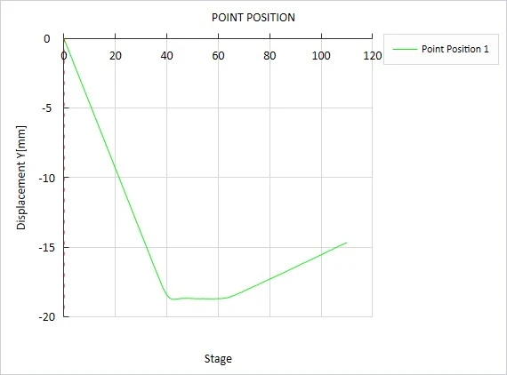 新拓三维高速dic测量系统用于手机电池跌落测试分析 新拓三维高速dic测量系统用于手机电池跌落测试分析