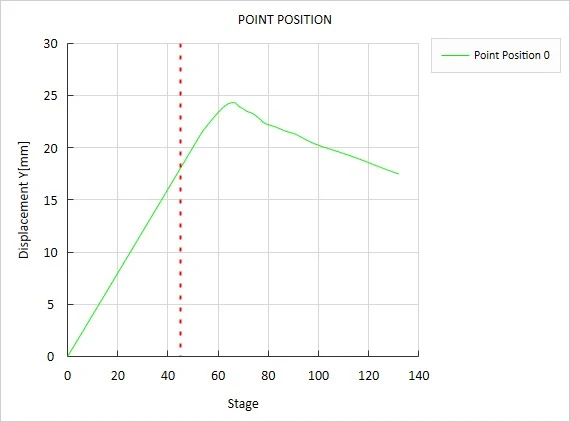 新拓三维高速dic测量系统用于平板电脑跌落测试分析 新拓三维高速dic测量系统用于平板电脑跌落测试分析