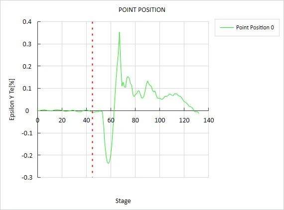 新拓三维高速dic测量系统用于平板电脑跌落测试分析 新拓三维高速dic测量系统用于平板电脑跌落测试分析