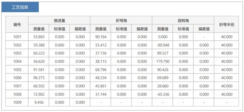 空调铜管精确三维测量工艺PRB检测报告