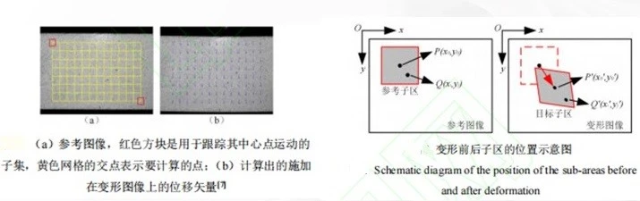 数字图像相关（DIC）技术原理