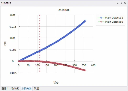 数字图像相关dic技术用于3D打印复材结构件拉伸应变测量