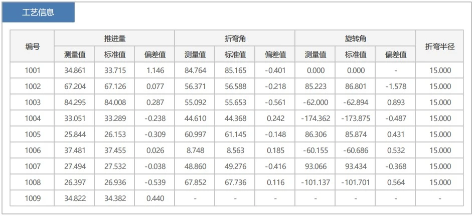 新拓三维Tube Qualify三维弯管测量系统与三坐标测量仪对比精度测评数据
