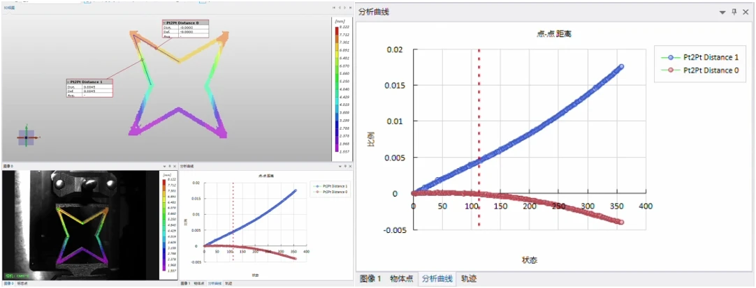 DIC三维光学应变测量系统用于复杂结构复合材料力学性能测试