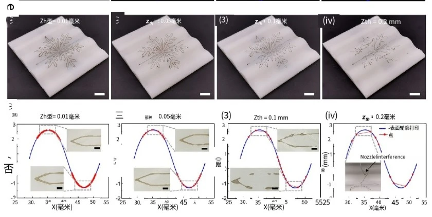 XTOM高精度蓝光三维扫描仪获取3D点云数据花纹图案用于3D打印