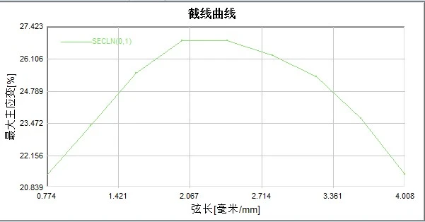 高速DIC测量系统用于霍普金森杆冲击测试
