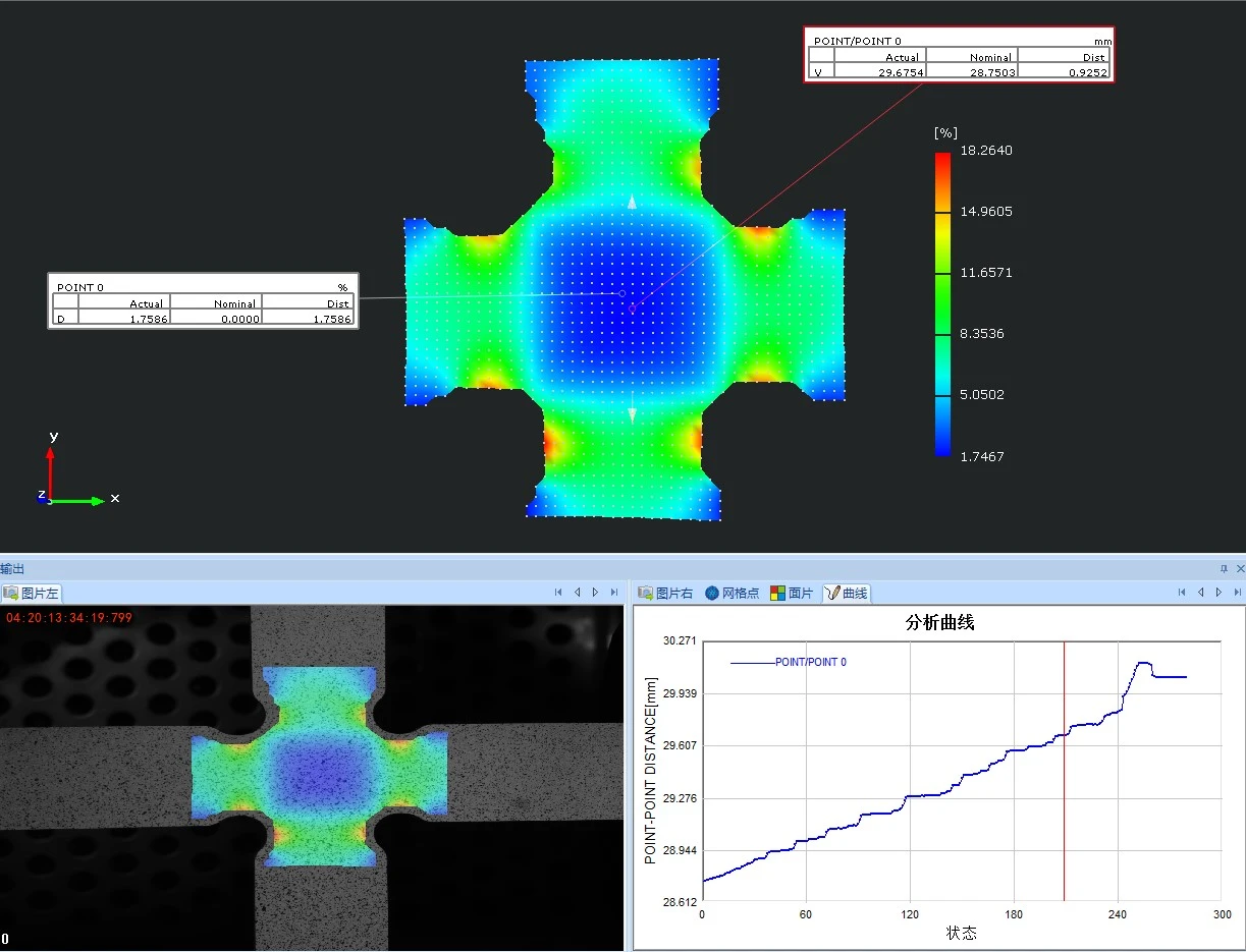 数字图像相关DIC技术用于高温双向拉伸试验