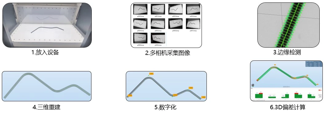 新拓三维TUBE QUALIFY三维弯管测量系统测量弯管流程示意图