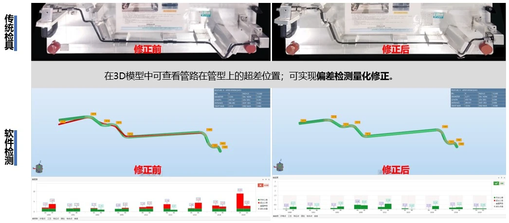 新拓三维TUBE QUALIFY三维弯管测量系统分析管路管型超差位置与偏差检测量化修正