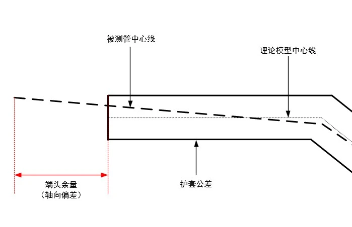 新拓三维TUBE QUALIFY三维弯管测量系统用于复杂弯管管路对齐检测与余量检测