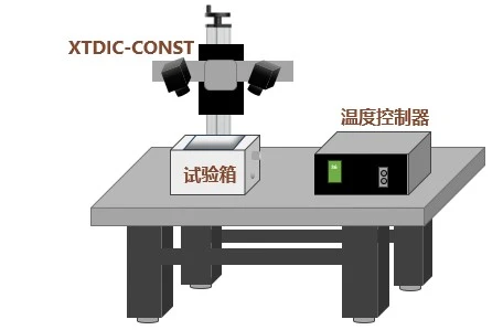 XTDIC三维全场应变测量系统测头和高低温试验箱构成晶圆热应变测量系统
