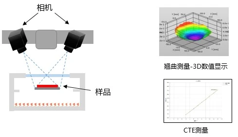 XTDIC三维全场应变测量系统测头和高低温试验箱构成晶圆热应变测量系统