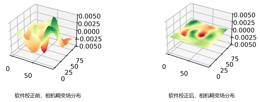 dic软件针对高低温箱顶层视窗玻璃畸变校正