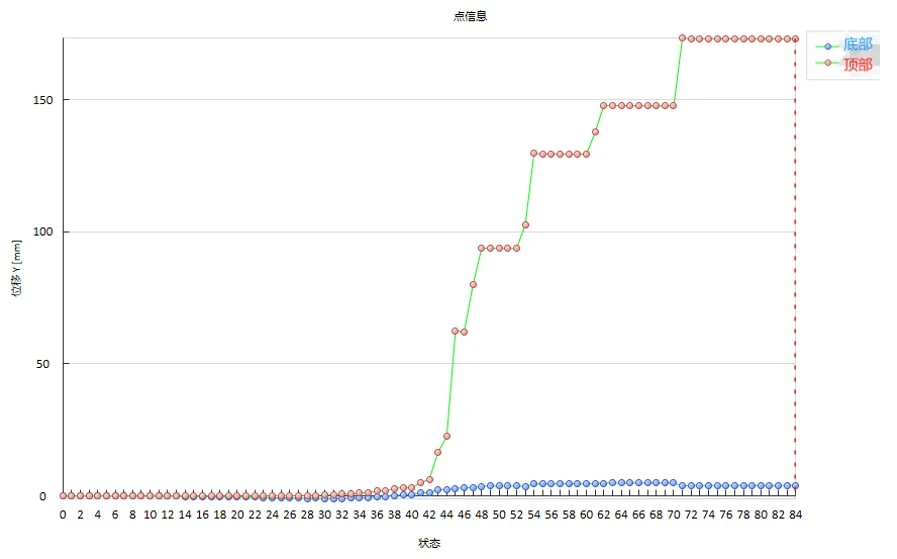 新拓三维数字图像相关dic技术分析滑坡模型位移场与应变场