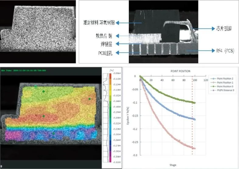 新拓三维显微DIC应变测量系统用于芯片截面的面内应变测量
