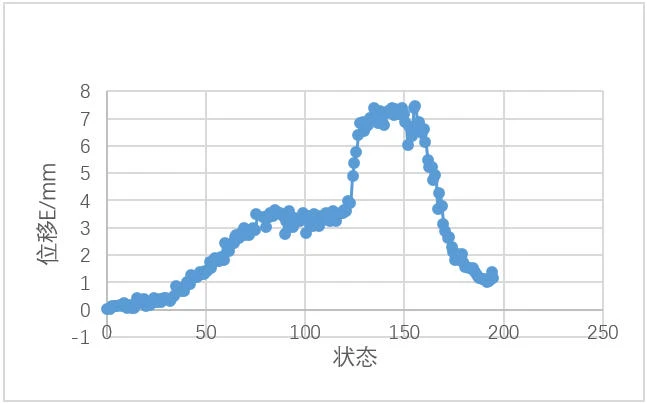 数字图像相关DIC技术用于汽车风洞内目标靶点总体位移分析