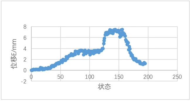 数字图像相关DIC技术用于汽车风洞内左前门框 A 柱总体位移分析