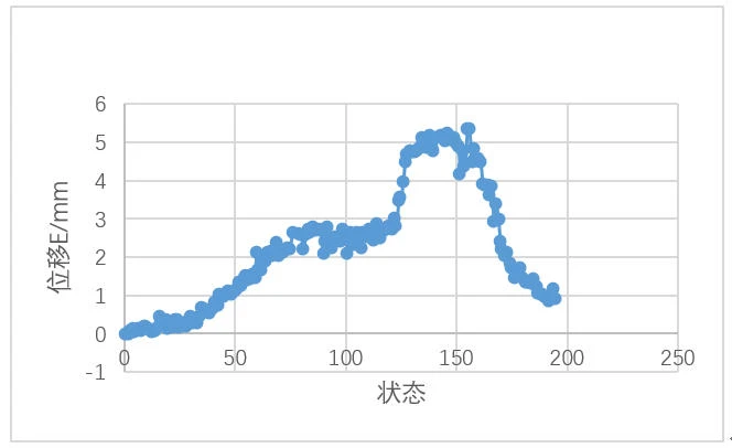 数字图像相关DIC技术用于汽车风洞内目标靶点总体位移分析