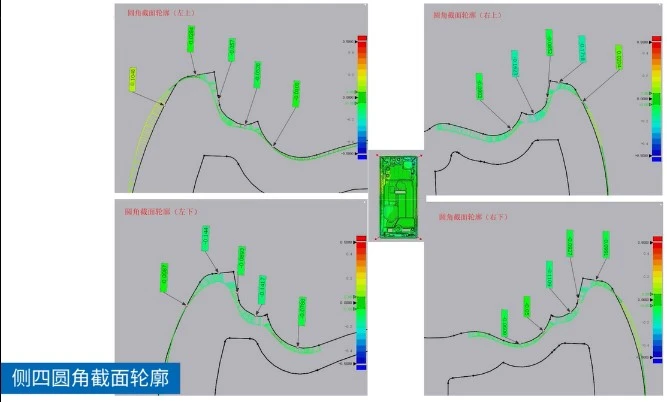 XTOM蓝光三维扫描测量仪用于手机中框侧圆四角截面轮廓检测 XTOM蓝光三维扫描测量仪用于手机中框侧圆四角截面轮廓检测