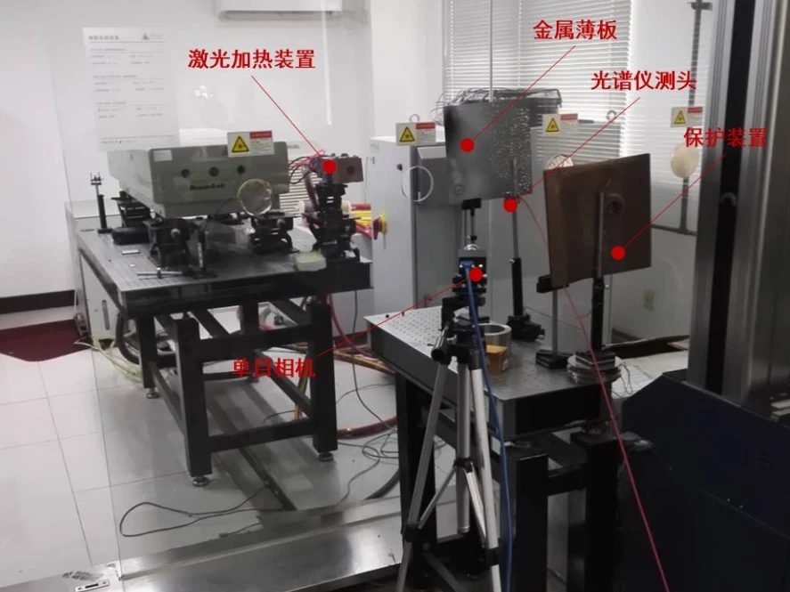 DIC技术用于激光加热三维全场应变测量