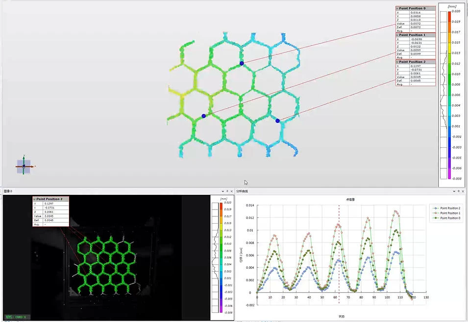 新拓三维DIC技术用于隔玻璃介质水下渔网变形测量关键点位移曲线云图
