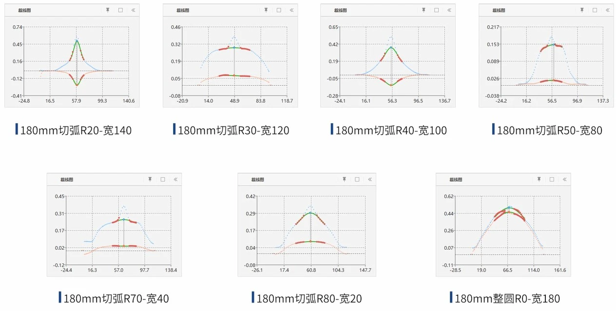 dic技术分析测定板料冲压成形极限FLC曲线