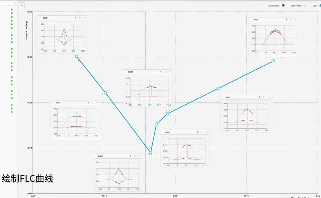 dic技术分析测定板料冲压成形极限FLC曲线