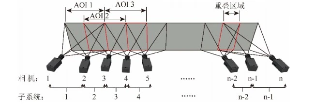 多相机数字图像相关DIC技术原理图