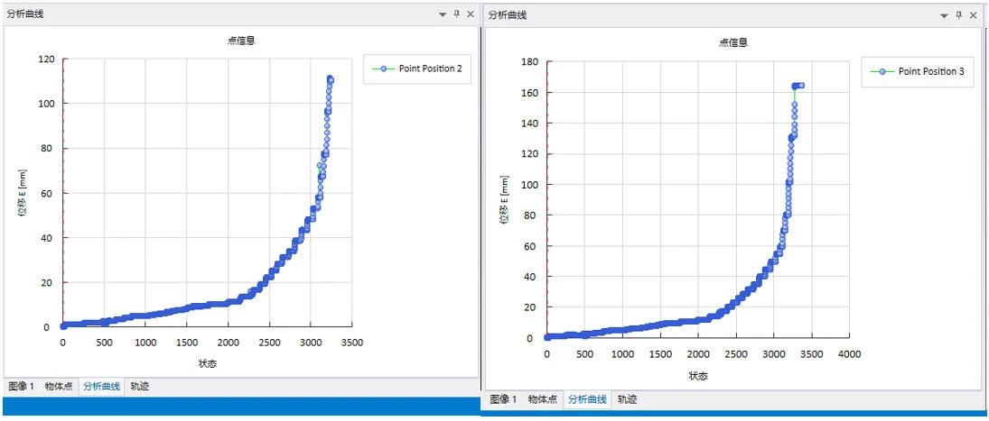 三维数字图像相关DIC技术在混凝土横梁加载裂纹扩展研究中的应用