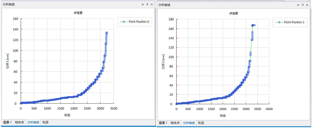 三维数字图像相关DIC技术在混凝土横梁加载裂纹扩展研究中的应用