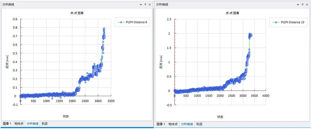 三维数字图像相关DIC技术在混凝土横梁加载裂纹扩展研究中的应用