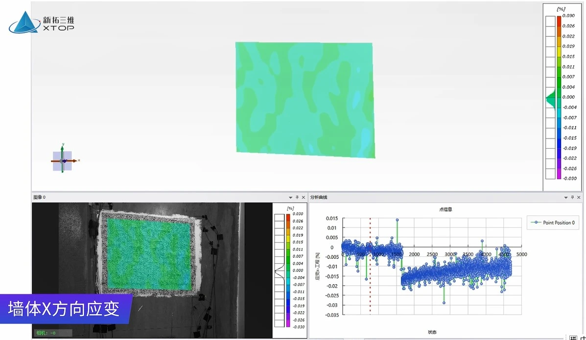 DIC技术用于浇筑三个阶段墙体三维位移场分析
