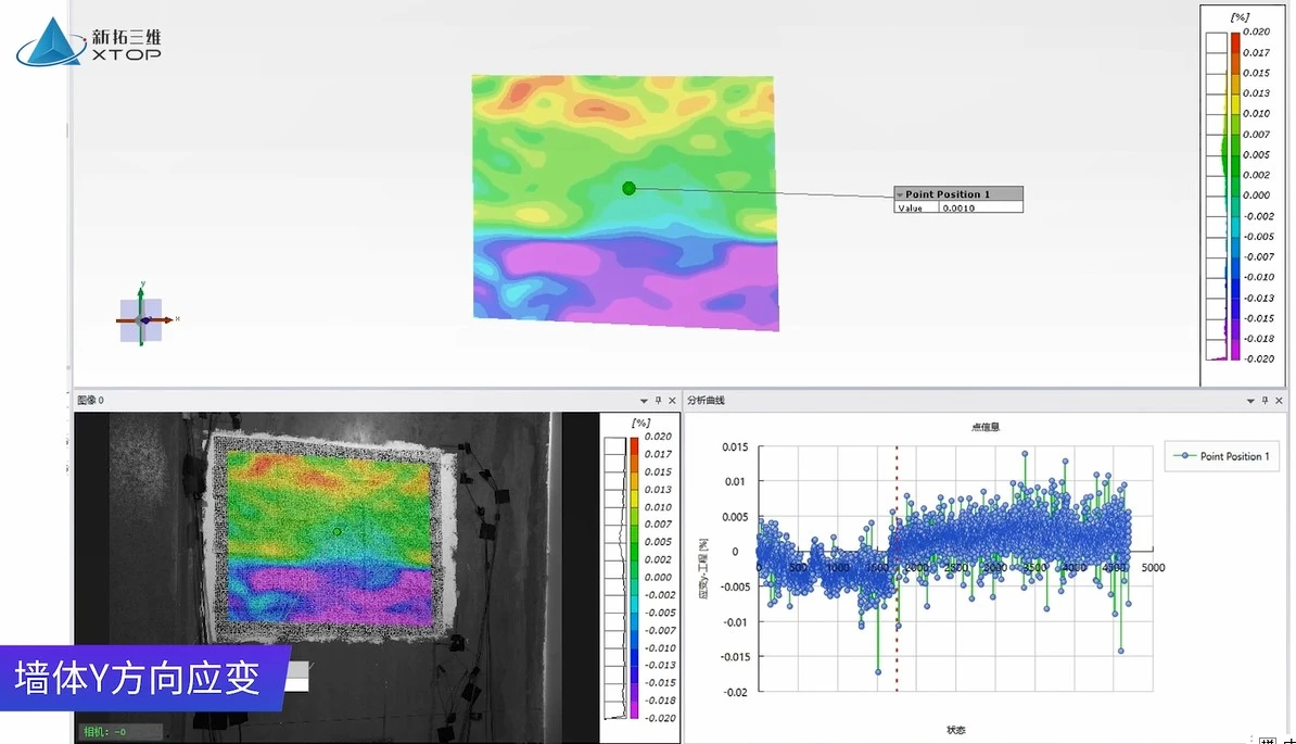 DIC技术用于浇筑三个阶段墙体Y方向应变场分析