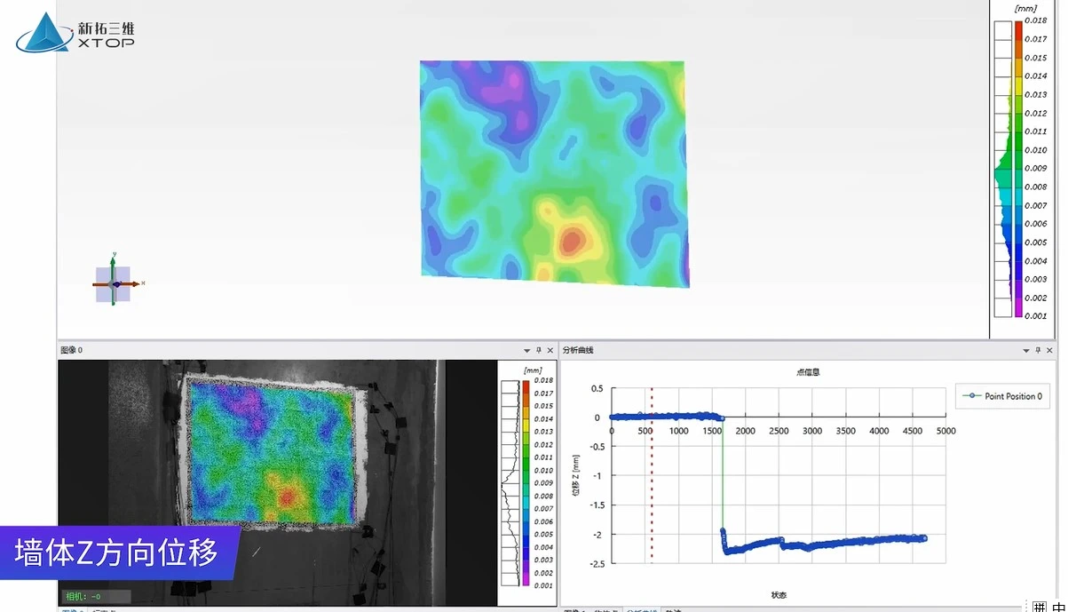 DIC技术用于浇筑三个阶段墙体Z方向应变场分析