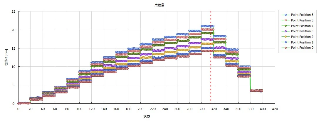 数字图像相关DIC技术用于道桥箱梁四点弯曲加载全场应变与裂纹演化分析