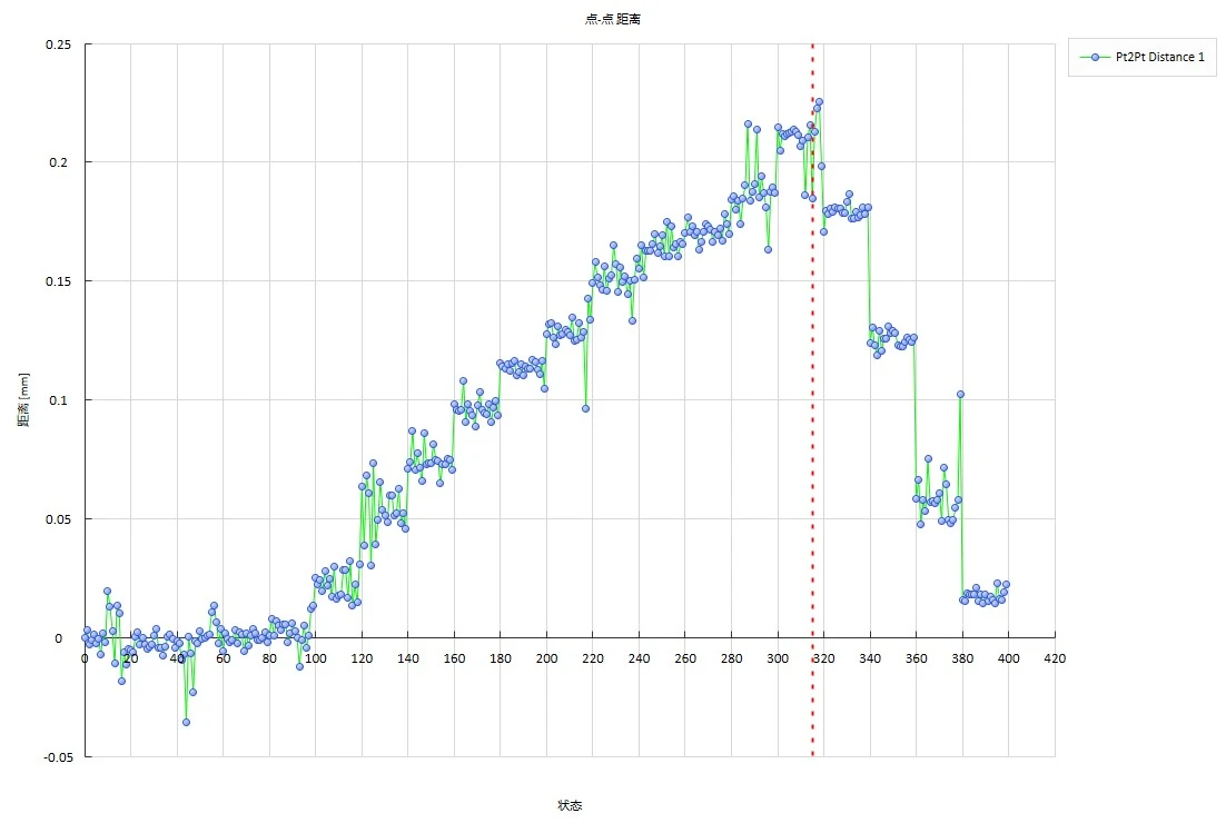 数字图像相关DIC技术分析道桥箱梁四点弯曲加载过程裂纹演化
