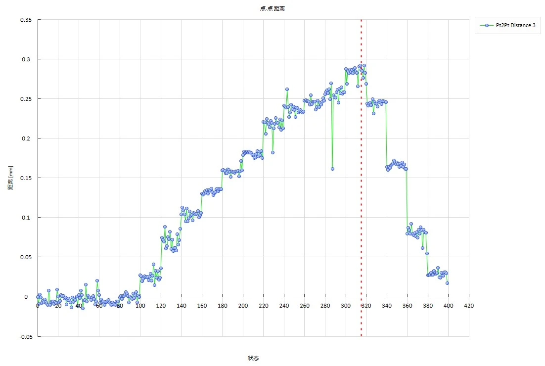 数字散斑DIC技术分析道桥箱梁四点弯曲加载过程裂纹宽度与演化