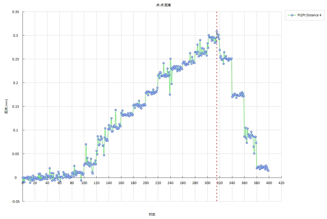 数字散斑DIC技术分析道桥箱梁四点弯曲加载过程裂纹宽度与演化