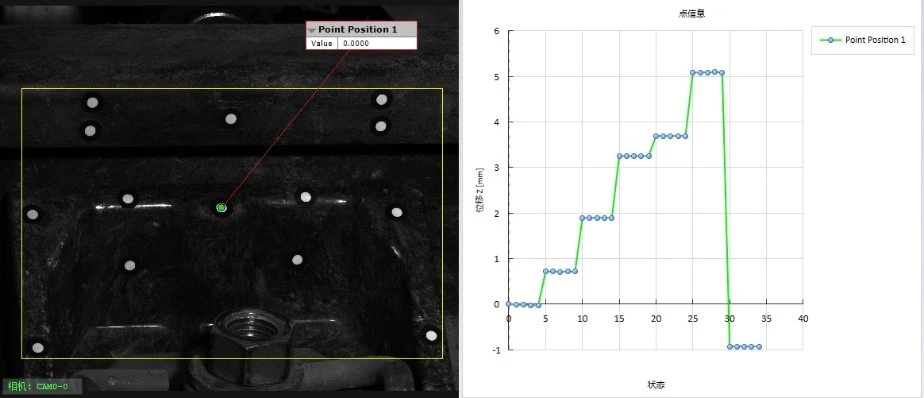 DIC技术分析火车高速过弯动载下铁轨螺栓固定装置关键点位移分析三维动态位移测量